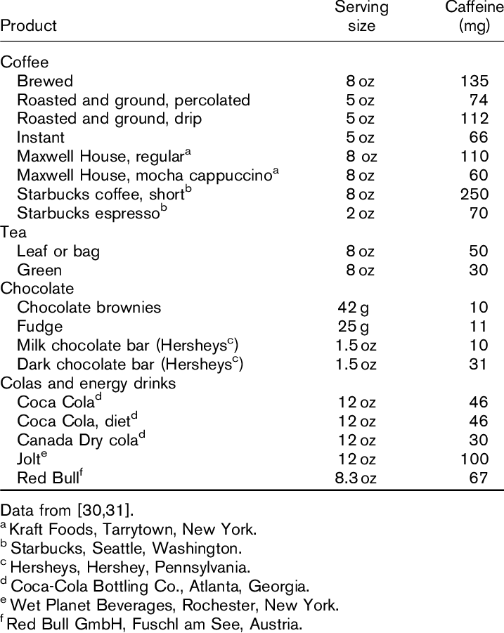 Caffeine Information