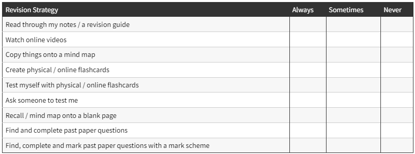 Illusion of Mastery Activity